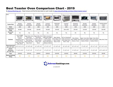 Toaster Oven Comparison