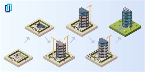 tob meaning in construction