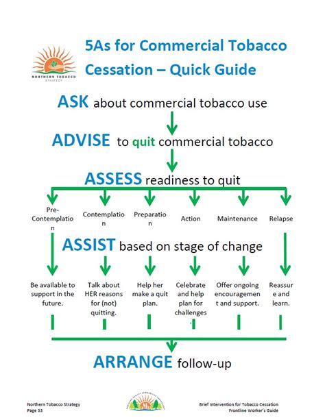 Tobacco Cessation Interventions
