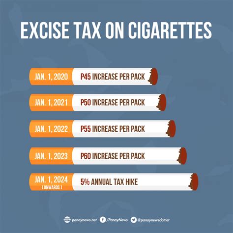 tobacco price increase 2022