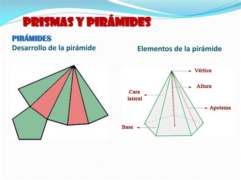 Todas Las Caras Laterales De Las Pirámides Son Iguales
