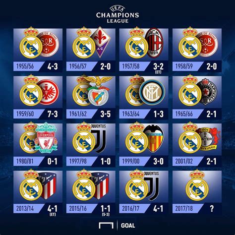 todas las champions del madrid