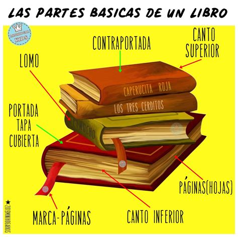 todas las partes del libro