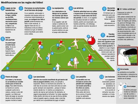 todas las reglas del futsal