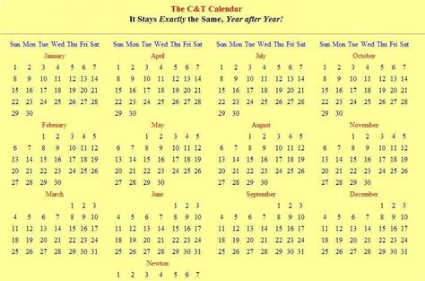 Today&#039;s Date In Ethiopian Calendar