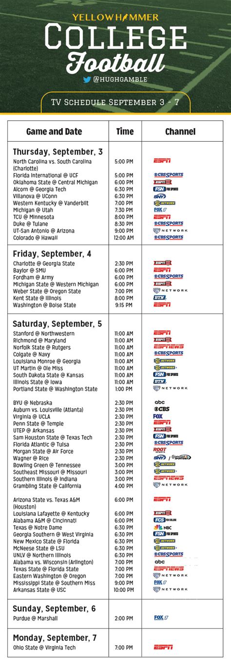 today's cfb game schedule