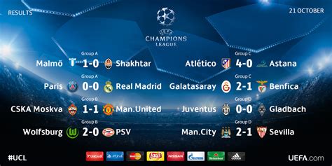 today's champions league football scores