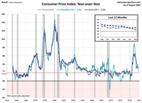 today's cpi report