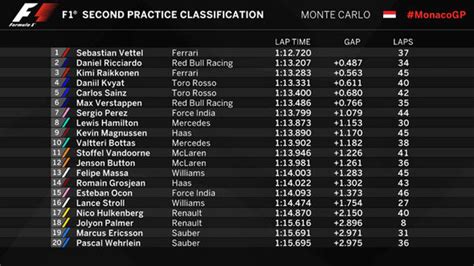 today's f1 practice results