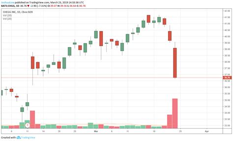 today's gap up opening stocks