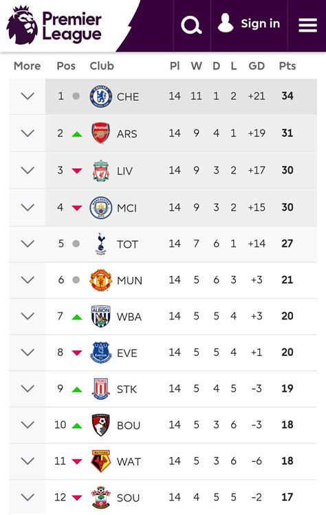 today's premier league games today