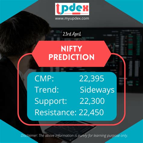 today bank nifty prediction spyder