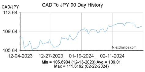 today cad to yen
