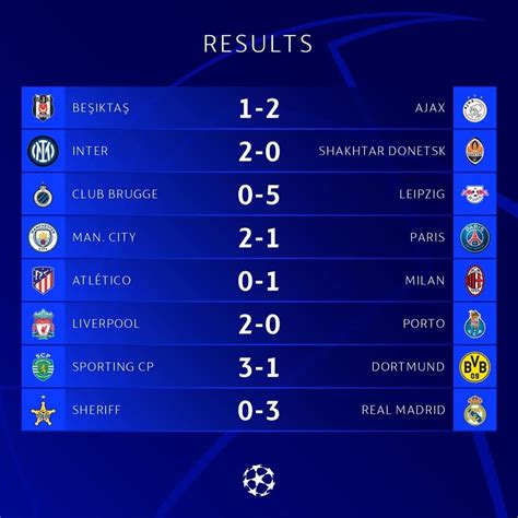 today champions league match result