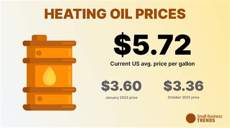 today heating oil price
