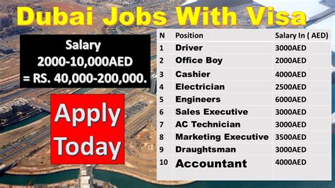 today jobs in uae