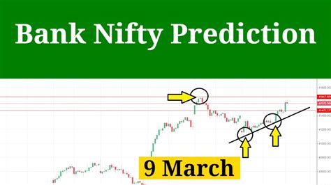 today nifty bank prediction