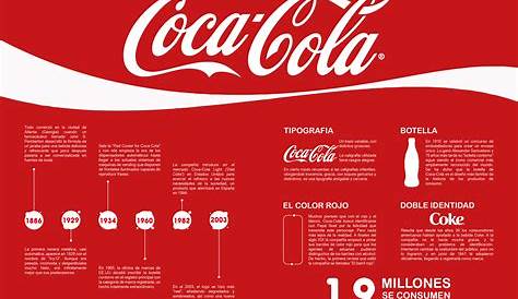 Coca Cola engaña a sus consumidores | El Men