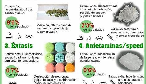 LAS DROGAS : diciembre 2016