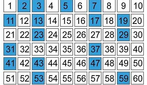 Resultado de imagen de numeros primos | Números primos, Números, Primos