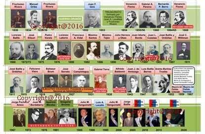 todos los presidentes de uruguay desde 1830