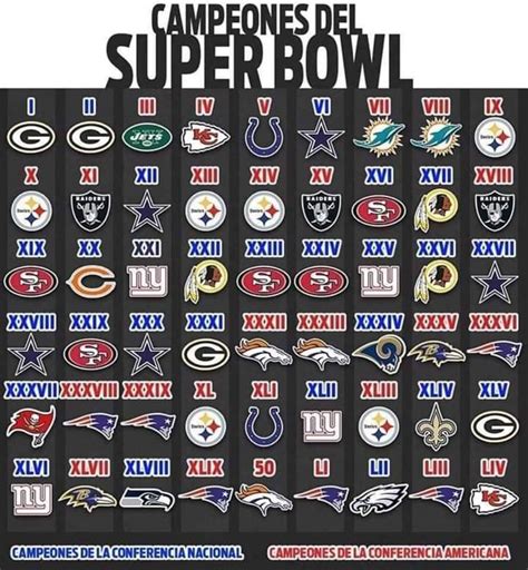 todos los super bowl