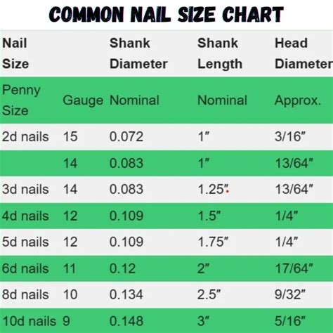 Toe Nail Size Chart