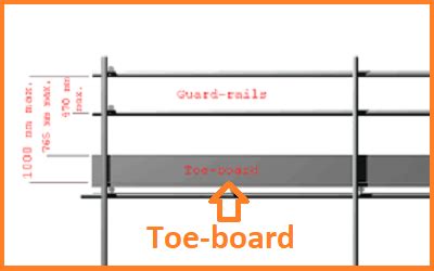 Toe-Boards Meaning