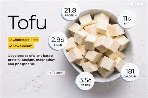 Tofu Benefits