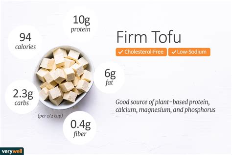 Tofu Calories Visual