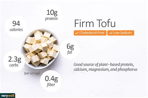 tofu proteingehalt