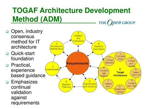 togaf foundation architecture