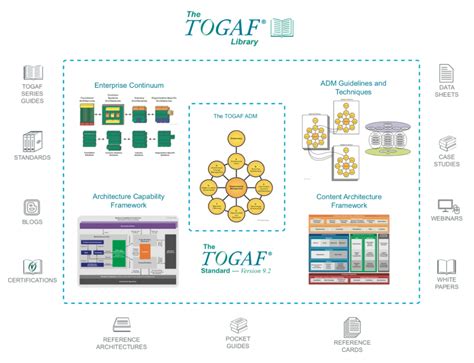 togaf solutions enterprise architect video