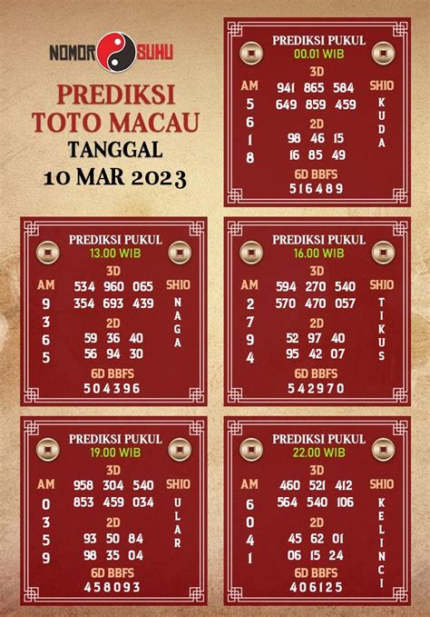 Prediksi Angka Main Togel Macau Minggu 10 Mei 2020