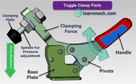 Toggle Clamp Locking Mechanism
