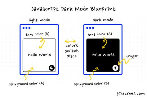 Toggle Switch Dark Mode Javascript
