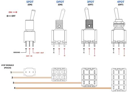Toggle Switch Spdt Dpdt
