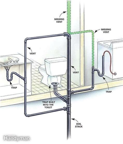 Toilet Drain Map