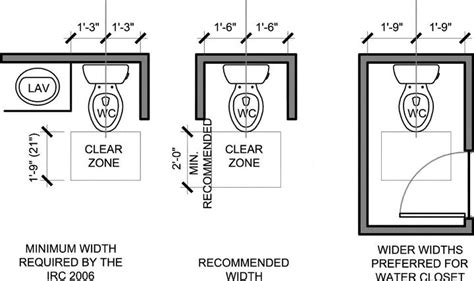 Toilet Layout Guidelines