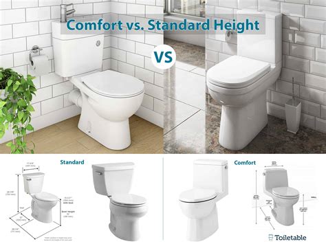 Toilets Standard Height