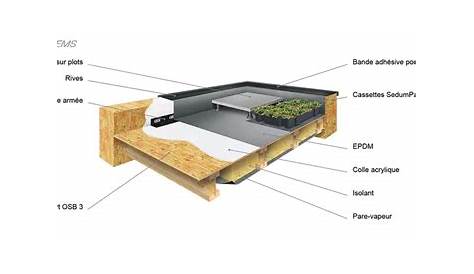 Kit de toiture « froide » étanchéité membrane EPDM sur plan