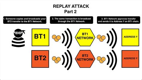 token replay attack