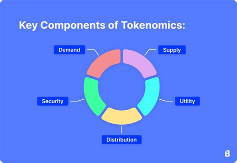 Tokenomics Image