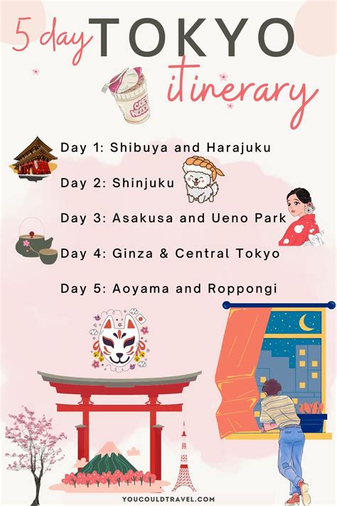 tokyo itinerary