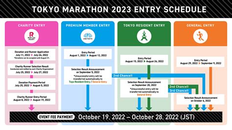 tokyo marathon 2023 entry ballot