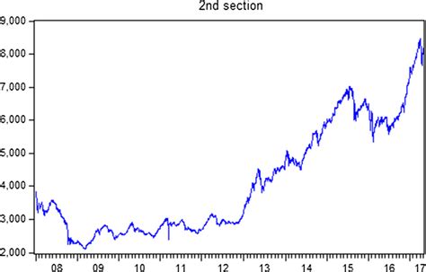 tokyo stock exchange index