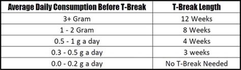 tolerance break calculator