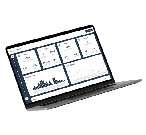 tolerate simulation software program and joyride for ITSM