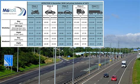 tolls/road charges