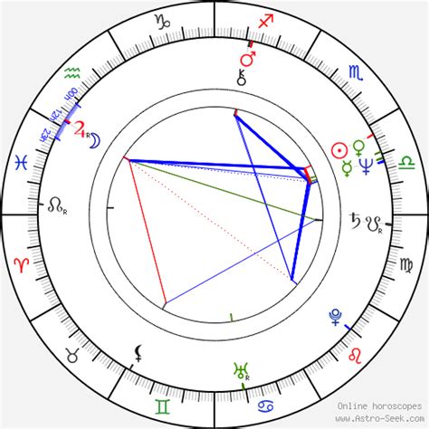 Hungarian Aquarian — Tom Petty’s Birthchart This comes from my friend...